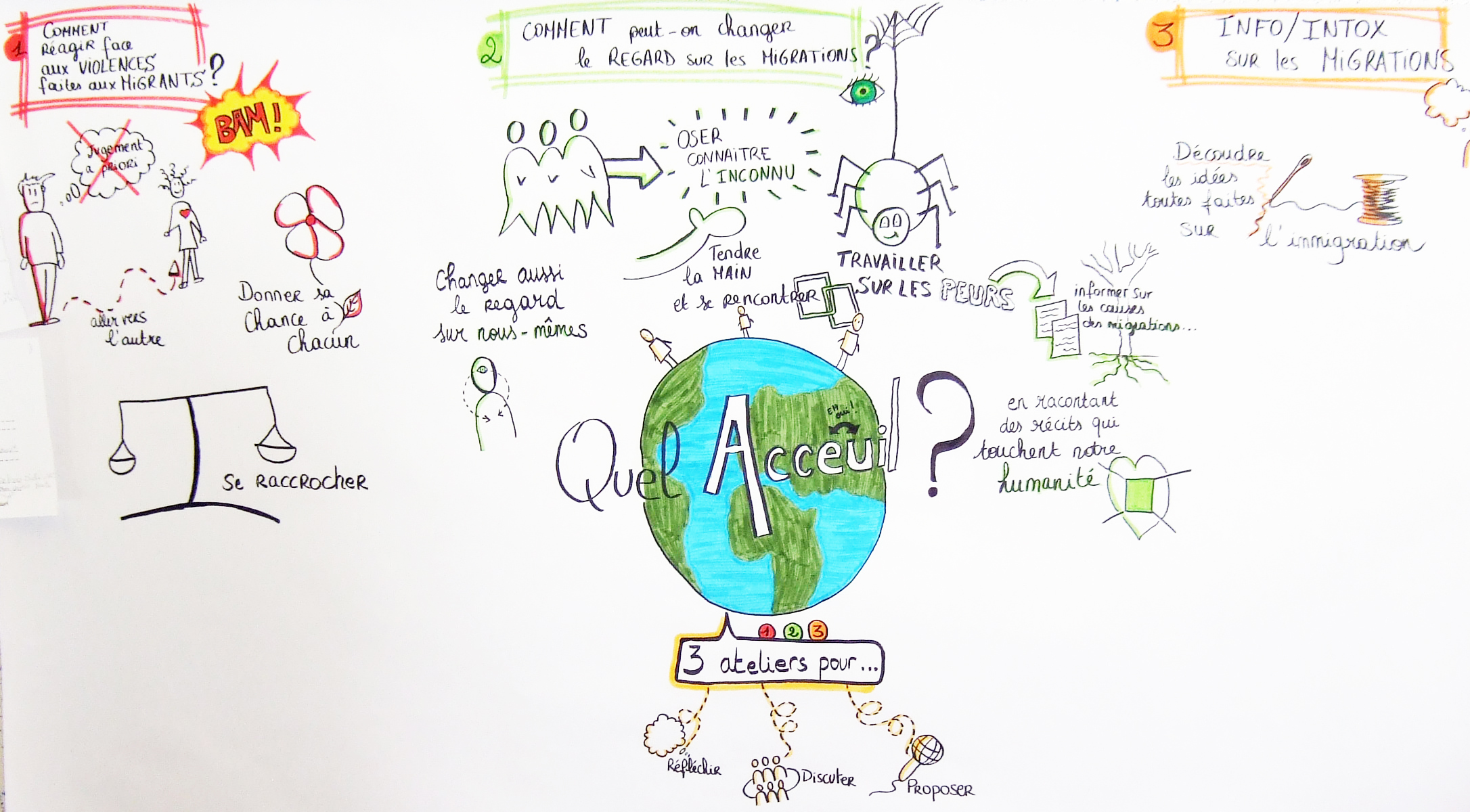 Dessin réalisé par les états généraux de Grenoble