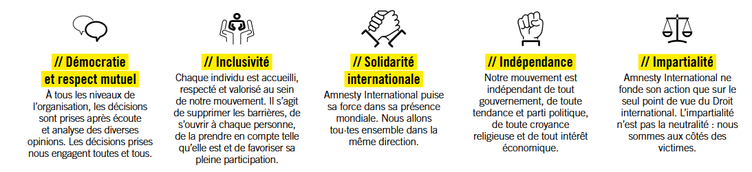 Valeurs Amnesty International