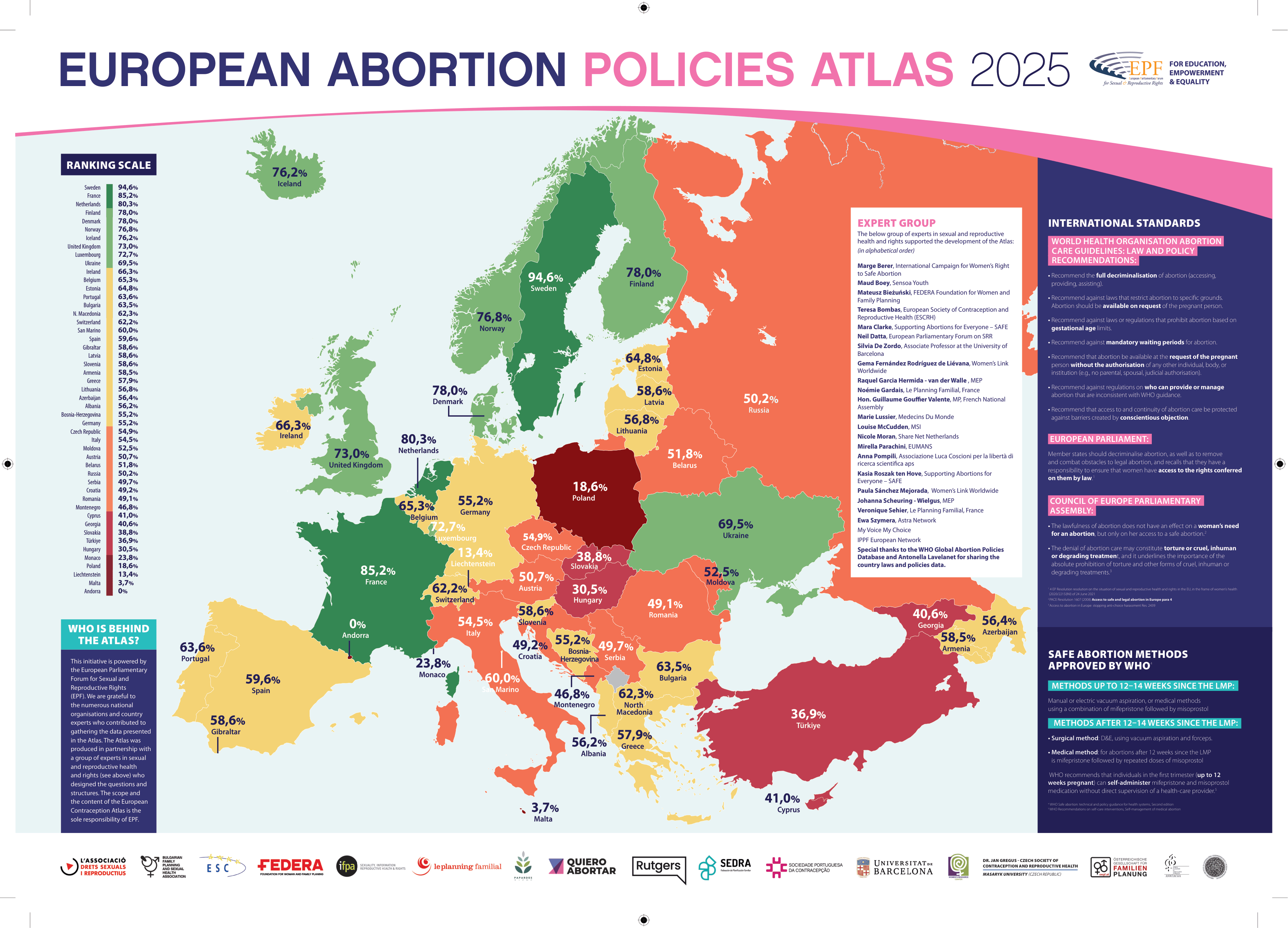 Carte avortement Europe